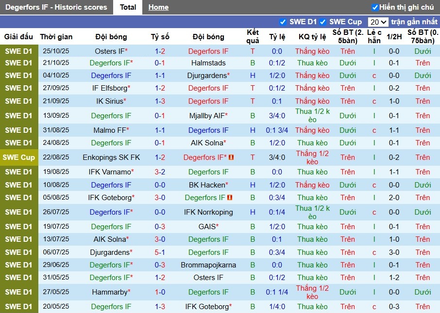 Nhận định, Soi kèo Degerfors vs Hammarby, 1h ngày 04/11: Chủ nhà gục ngã - Ảnh 2