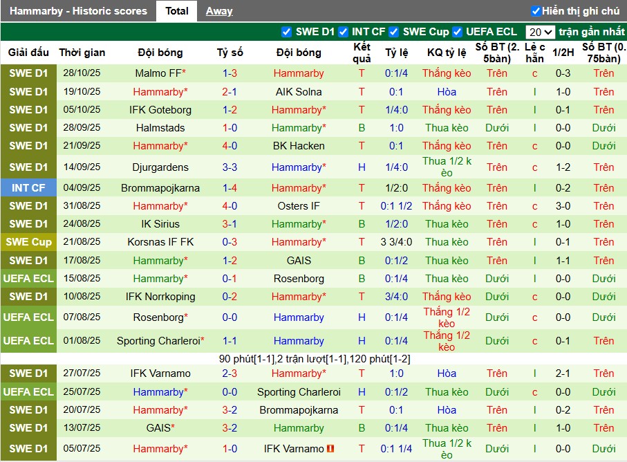Nhận định, Soi kèo Degerfors vs Hammarby, 1h ngày 04/11: Chủ nhà gục ngã - Ảnh 3
