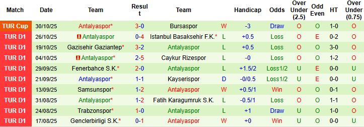 Nhận định, Soi kèo Eyupspor vs Antalyaspor 00h00 ngày 04/11: Khách khó thắng - Ảnh 6