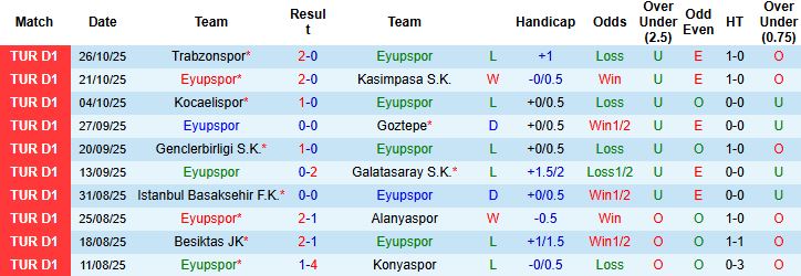 Nhận định, Soi kèo Eyupspor vs Antalyaspor 00h00 ngày 04/11: Khách khó thắng - Ảnh 7