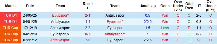 Nhận định, Soi kèo Eyupspor vs Antalyaspor 00h00 ngày 04/11: Khách khó thắng - Ảnh 8