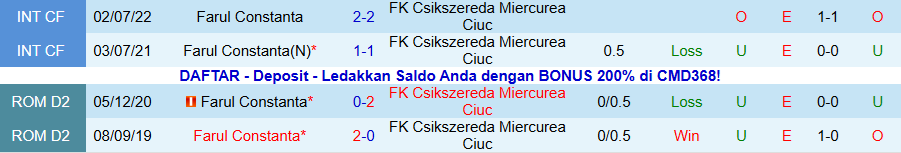 Nhận định, Soi kèo Farul Constanta vs Csikszereda, 22h30 ngày 3/11: Không dễ khuất phục - Ảnh 3