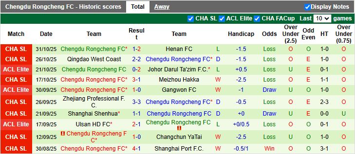 Nhận định, Soi kèo FC Seoul vs Chengdu Rongcheng 17h00 ngày 4/11: Thắng trở lại - Ảnh 2