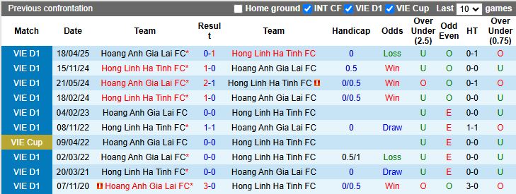 Nhận định, Soi kèo Hà Tĩnh vs HAGL 18h00 ngày 4/11: Chiến thắng tối thiểu - Ảnh 1