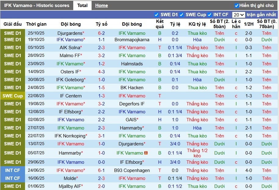 Nhận định, Soi kèo IFK Varnamo vs Mjallby, 1h ngày 04/11: Cục diện dễ đoán - Ảnh 2