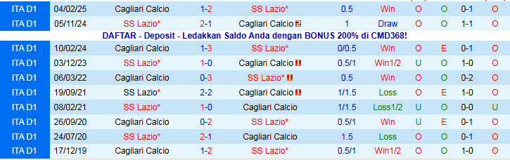 Nhận định, Soi kèo Lazio vs Cagliari 2h45 ngày 4/11: Thử thách dễ dàng - Ảnh 4