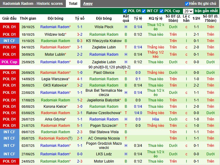 Nhận định, Soi kèo Lechia Gdansk vs Radomiak Radom, 0h ngày 04/11: Chủ nhà gặp khó - Ảnh 3