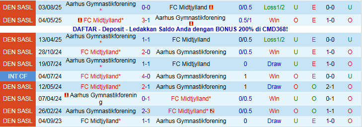 Nhận định, Soi kèo Midtjylland vs Aarhus 1h00 ngày 4/11: Khó cản chủ nhà - Ảnh 4