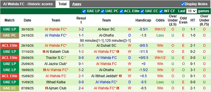 Nhận định, Soi kèo Nasaf vs Al Wahda 20h45 ngày 3/11: Khó cho chủ nhà - Ảnh 2