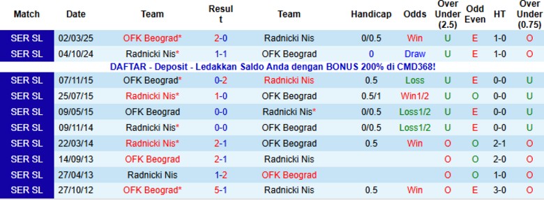 Nhận định, Soi kèo OFK Beograd vs Radnicki Nis, 23h00 ngày 3/11: Đánh đắm đối thủ - Ảnh 2