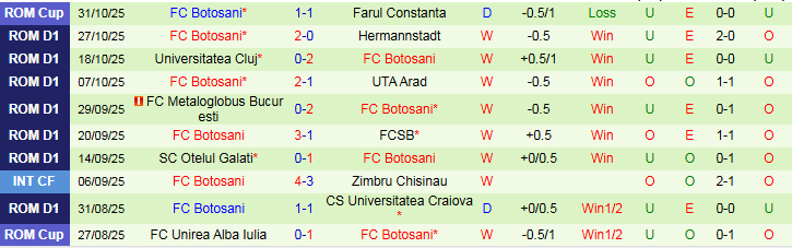 Nhận định, Soi kèo Petrolul Ploiesti vs Botosani 1h30 ngày 4/11: Thử thách cho chủ nhà - Ảnh 3