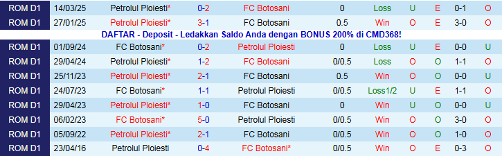 Nhận định, Soi kèo Petrolul Ploiesti vs Botosani 1h30 ngày 4/11: Thử thách cho chủ nhà - Ảnh 4