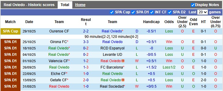Nhận định, Soi kèo Real Oviedo vs Osasuna 3h ngày 4/11: Chủ nhà quá yếu - Ảnh 1