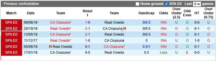 Nhận định, Soi kèo Real Oviedo vs Osasuna 3h ngày 4/11: Chủ nhà quá yếu - Ảnh 3