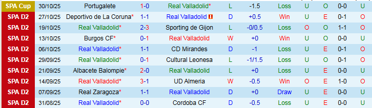 Nhận định, Soi kèo Real Valladolid vs Granada 2h30 ngày 4/11: Trắng tay trên sân nhà - Ảnh 2