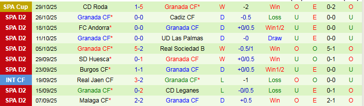 Nhận định, Soi kèo Real Valladolid vs Granada 2h30 ngày 4/11: Trắng tay trên sân nhà - Ảnh 3