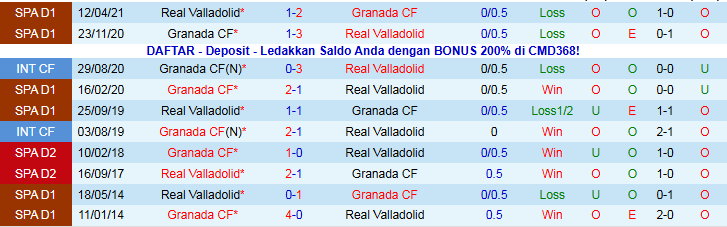 Nhận định, Soi kèo Real Valladolid vs Granada 2h30 ngày 4/11: Trắng tay trên sân nhà - Ảnh 4
