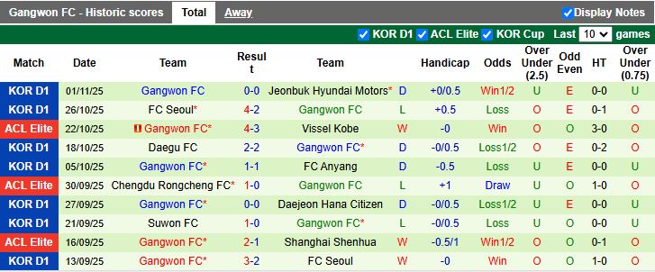 Nhận định, Soi kèo Sanfrecce Hiroshima vs Gangwon 17h00 ngày 4/11: Khó phân thắng bại - Ảnh 2