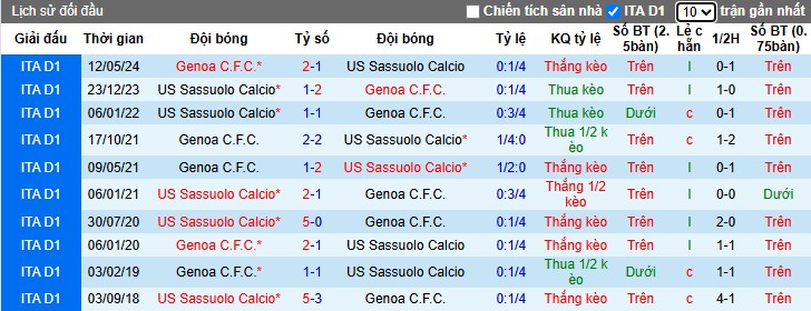 Nhận định, Soi kèo Sassuolo vs Genoa, 0h30 ngày 04/11: Đội khách thất thế - Ảnh 1