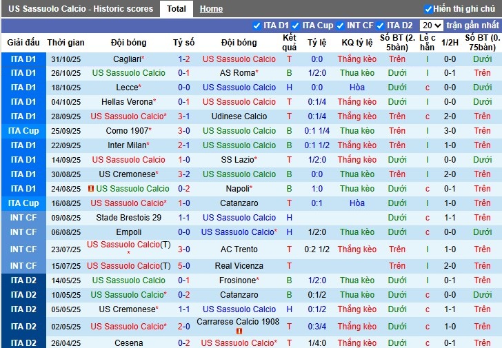 Nhận định, Soi kèo Sassuolo vs Genoa, 0h30 ngày 04/11: Đội khách thất thế - Ảnh 2