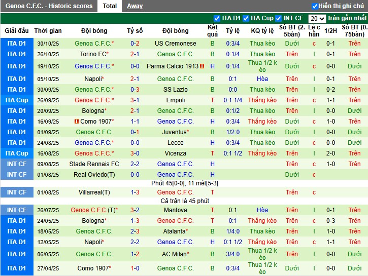 Nhận định, Soi kèo Sassuolo vs Genoa, 0h30 ngày 04/11: Đội khách thất thế - Ảnh 3