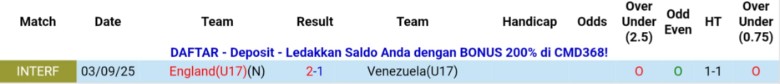 Nhận định, Soi kèo U17 Anh vs U17 Venezuela, 22h15 ngày 4/11: Tam sư mở hội - Ảnh 2