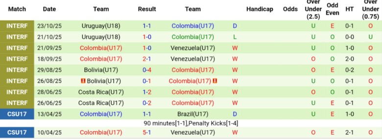 Nhận định, Soi kèo U17 Đức vs U17 Colombia, 21h45 ngày 4/11: Khởi đầu mỹ mãn - Ảnh 4