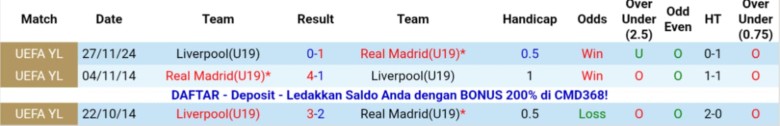 Nhận định, Soi kèo U19 Liverpool vs U19 Real Madrid, 22h00 ngày 4/11: Đẳng cấp cựu vương - Ảnh 2