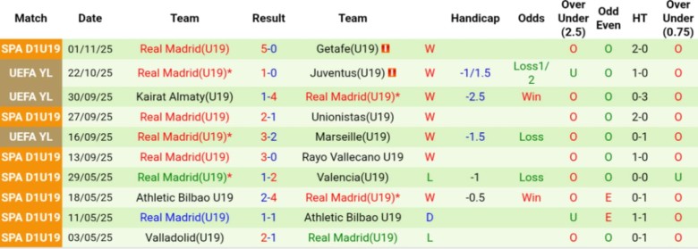 Nhận định, Soi kèo U19 Liverpool vs U19 Real Madrid, 22h00 ngày 4/11: Đẳng cấp cựu vương - Ảnh 4