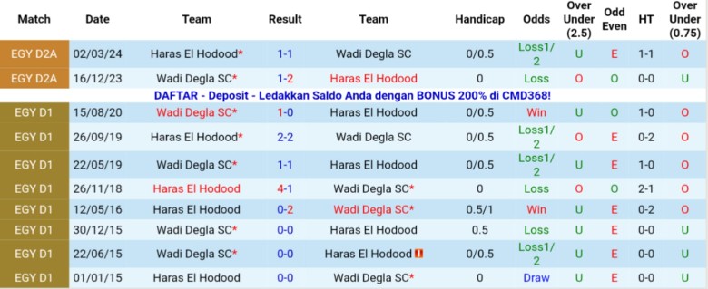 Nhận định, Soi kèo Wadi Degla vs Haras El Hodood, 22h00 ngày 4/11: Đẳng cấp khác biệt - Ảnh 2
