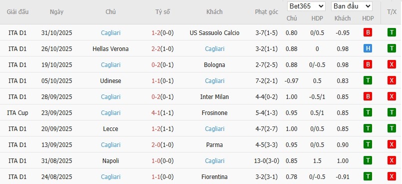 Soi kèo phạt góc Lazio vs Cagliari, 2h45 ngày 04/11 - Ảnh 3