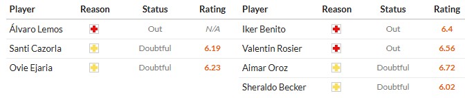 Soi kèo phạt góc Real Oviedo vs Osasuna, 3h ngày 04/11 - Ảnh 2