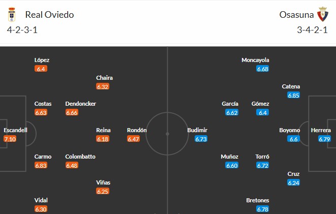 Soi kèo phạt góc Real Oviedo vs Osasuna, 3h ngày 04/11 - Ảnh 3