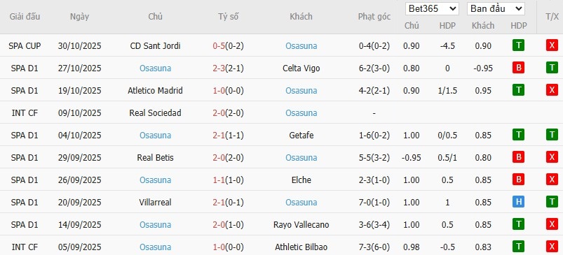 Soi kèo phạt góc Real Oviedo vs Osasuna, 3h ngày 04/11 - Ảnh 5