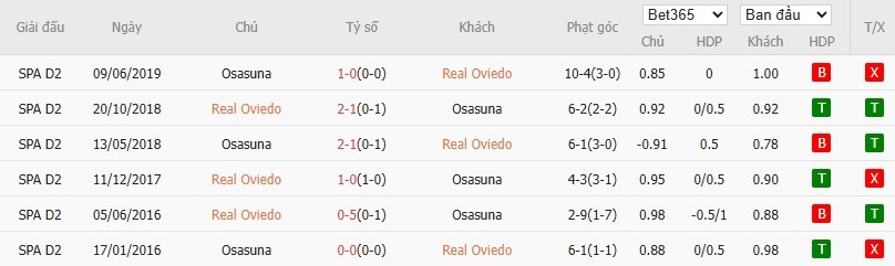 Soi kèo phạt góc Real Oviedo vs Osasuna, 3h ngày 04/11 - Ảnh 6