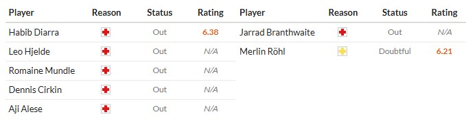 Soi kèo phạt góc Sunderland vs Everton, 3h ngày 04/11 - Ảnh 1