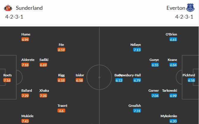 Soi kèo phạt góc Sunderland vs Everton, 3h ngày 04/11 - Ảnh 2