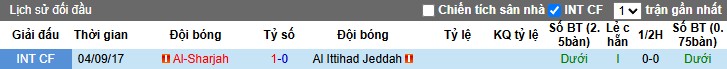 Nhận định, Soi kèo Al Ittihad vs Sharjah, 1h15 ngày 05/11: Chủ nhà gặp khó - Ảnh 1