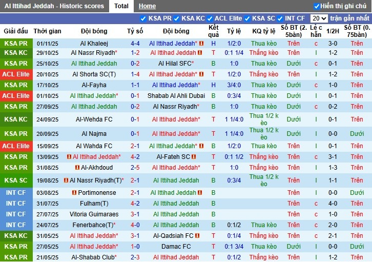 Nhận định, Soi kèo Al Ittihad vs Sharjah, 1h15 ngày 05/11: Chủ nhà gặp khó - Ảnh 2