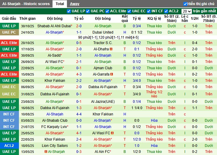 Nhận định, Soi kèo Al Ittihad vs Sharjah, 1h15 ngày 05/11: Chủ nhà gặp khó - Ảnh 3