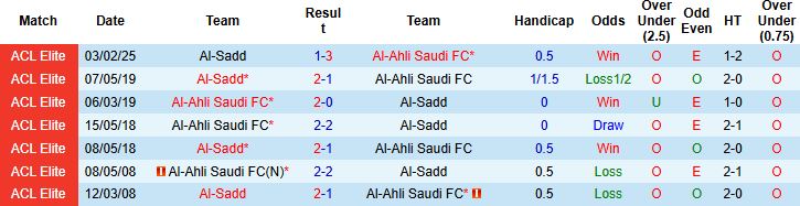 Nhận định, Soi kèo Al-Sadd vs Al-Ahli Saudi 23h00 ngày 04/11: Khách lấn chủ - Ảnh 4
