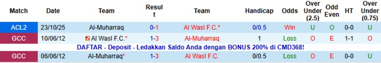 Nhận định, Soi kèo Al Wasl vs Al-Muharraq, 20h45 ngày 5/11: Cục diện ngã ngũ - Ảnh 2