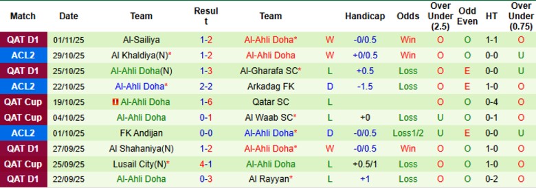 Nhận định, Soi kèo Arkadag FK vs Al-Ahli Doha, 20h45 ngày 5/11: Điểm số vô nghĩa - Ảnh 4