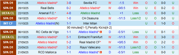 Nhận định, Soi kèo Atletico Madrid vs Union Saint-Gilloise 3h00 ngày 5/11: Không có bất ngờ - Ảnh 2