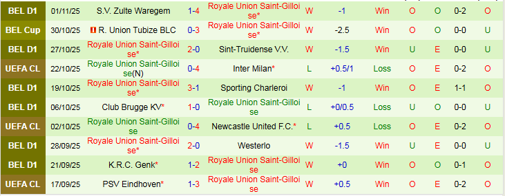 Nhận định, Soi kèo Atletico Madrid vs Union Saint-Gilloise 3h00 ngày 5/11: Không có bất ngờ - Ảnh 3