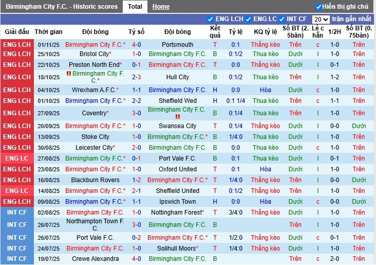Nhận định, Soi kèo Birmingham City vs Millwall, 2h45 ngày 05/11: Mục tiêu 3 điểm - Ảnh 2