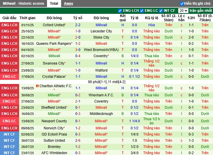 Nhận định, Soi kèo Birmingham City vs Millwall, 2h45 ngày 05/11: Mục tiêu 3 điểm - Ảnh 3