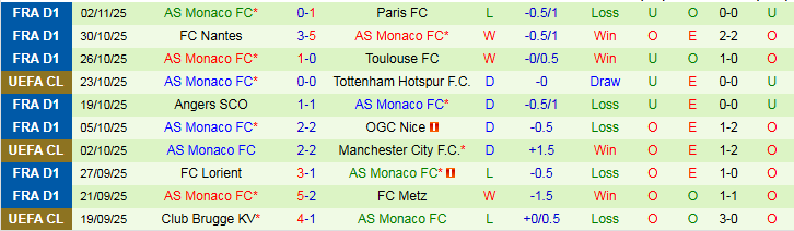 Nhận định, Soi kèo Bodo Glimt vs AS Monaco 3h00 ngày 5/11: Nỗi lo sân khách - Ảnh 3