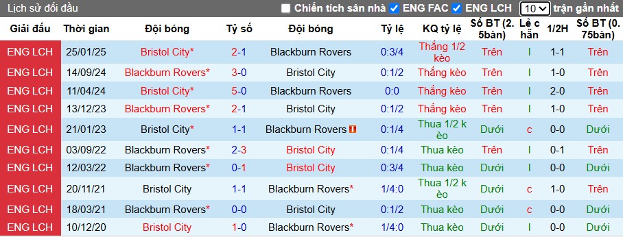 Nhận định, Soi kèo Bristol City vs Blackburn Rovers, 2h45 ngày 05/11: Chủ nhà tự tin - Ảnh 1