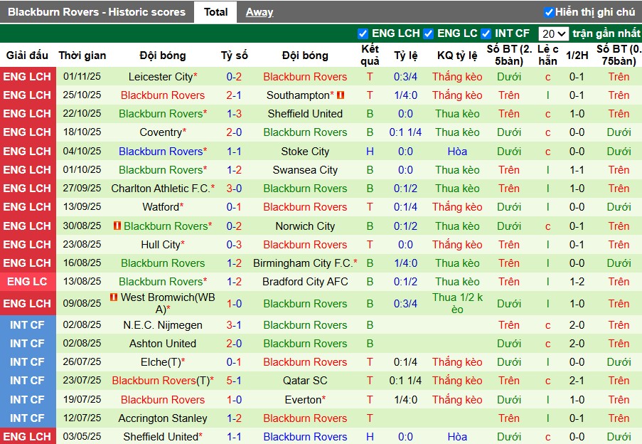 Nhận định, Soi kèo Bristol City vs Blackburn Rovers, 2h45 ngày 05/11: Chủ nhà tự tin - Ảnh 3